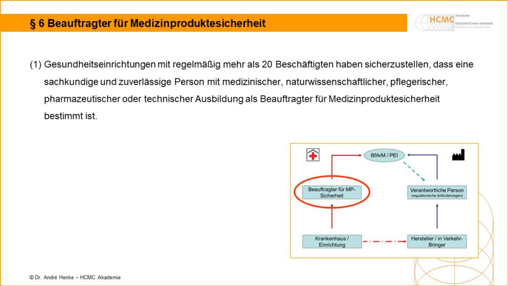 Beauftragter für Medizinproduktesicherheit