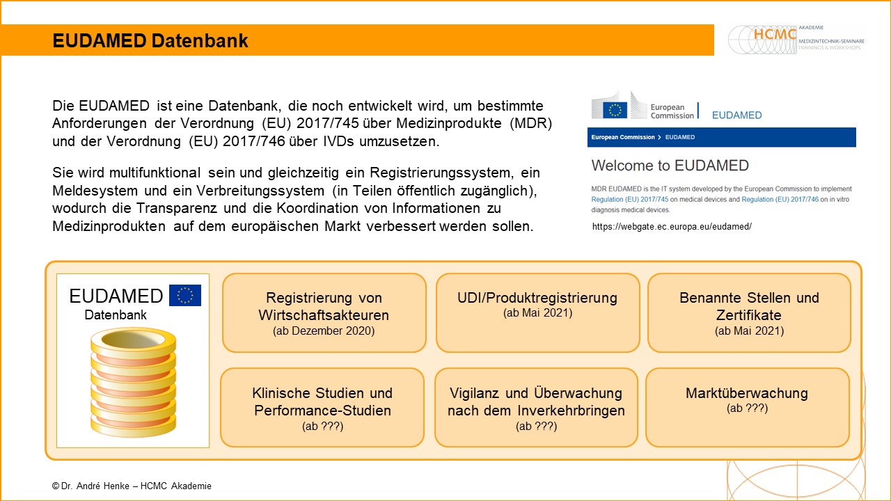 EUDAMED Datenbank