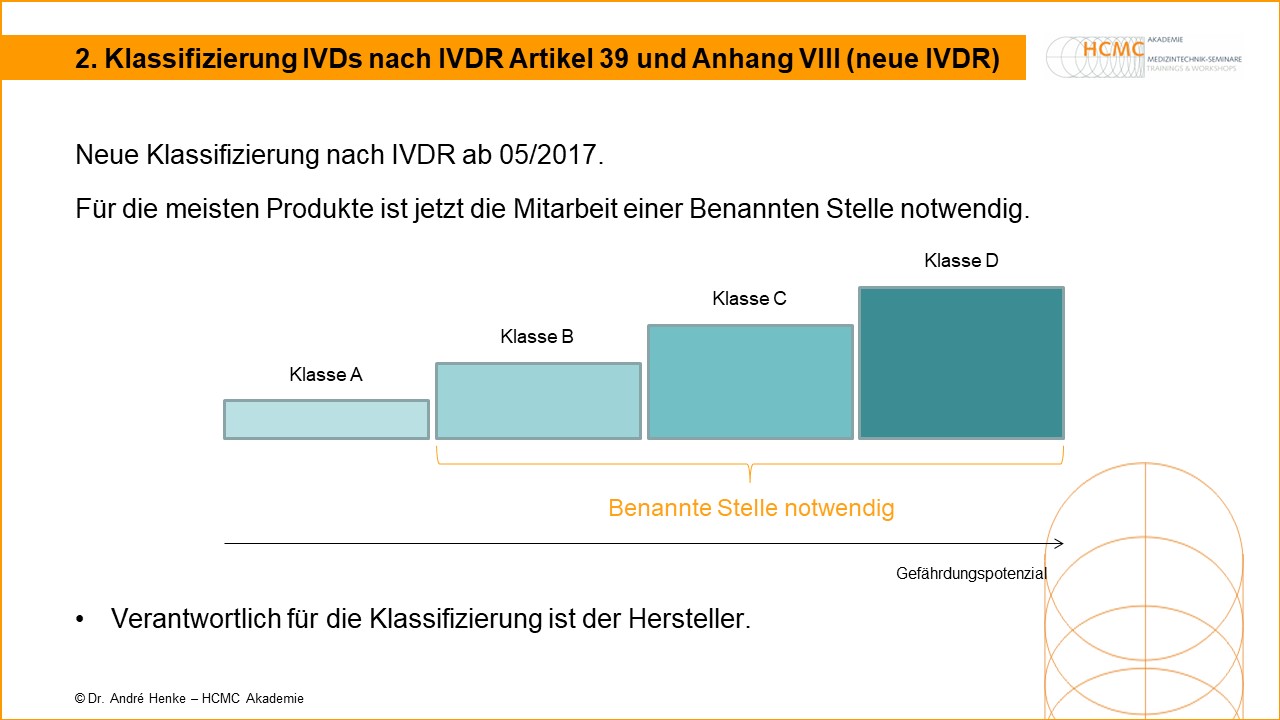 Klassifizierung IVDs nach IVDR