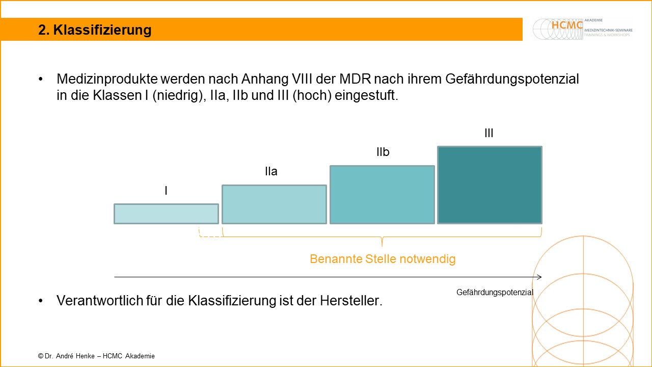 Klassifizierung von Medizinprodukten nach MDR