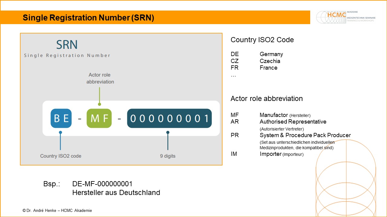 Single Registration Number SRN