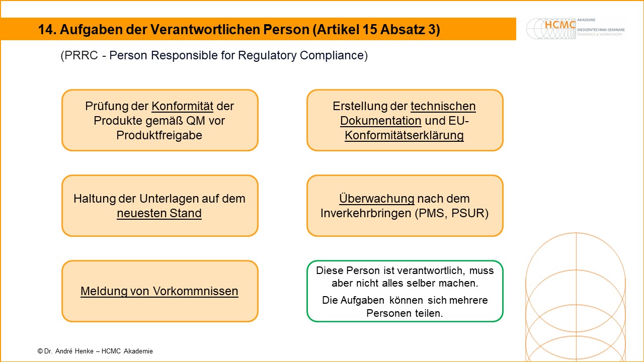 Verantwortliche Person PRRC