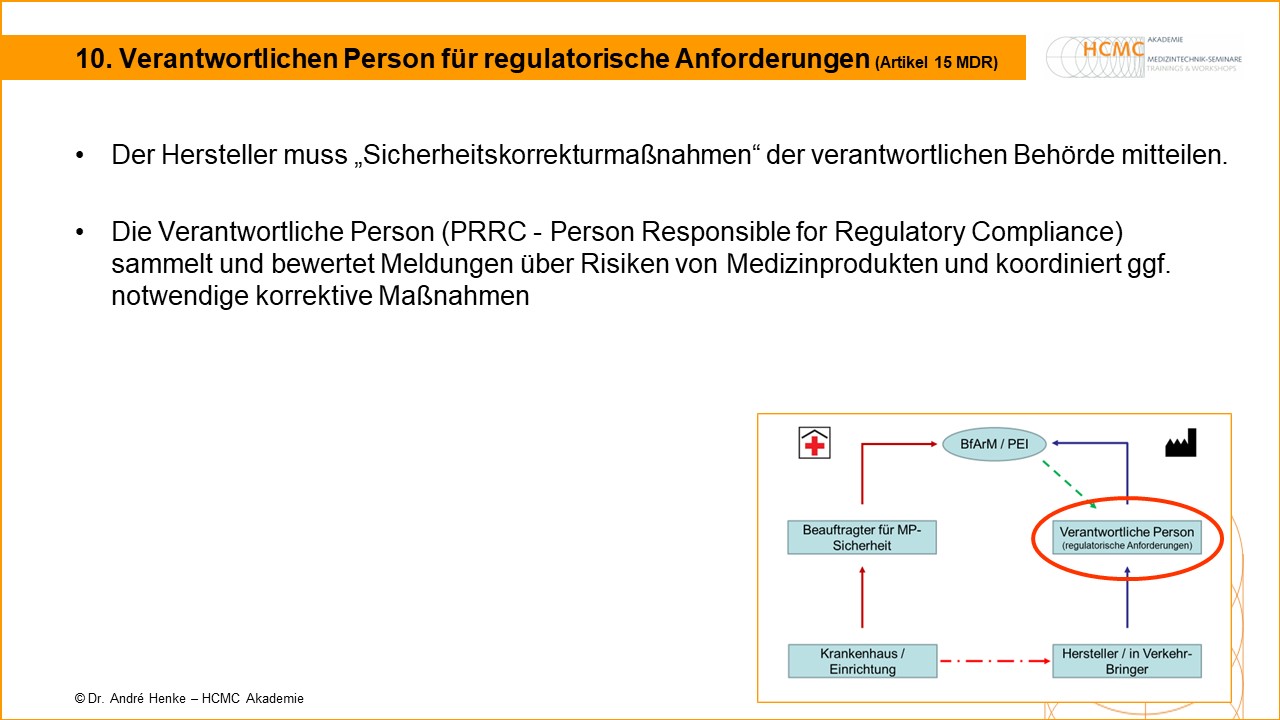 Verantwortliche Person für regulatorische Anforderungen PRRC