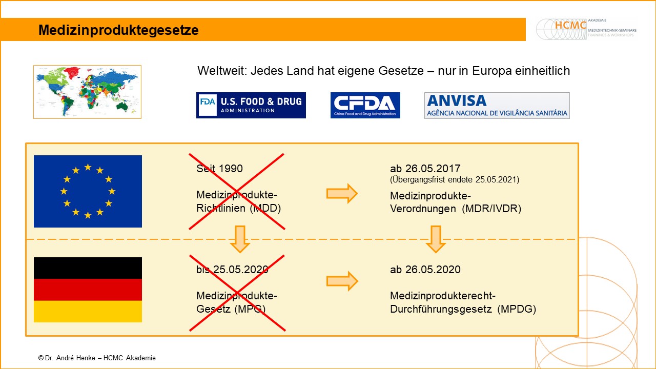 Zulassung von Medizinprodukten weltweit